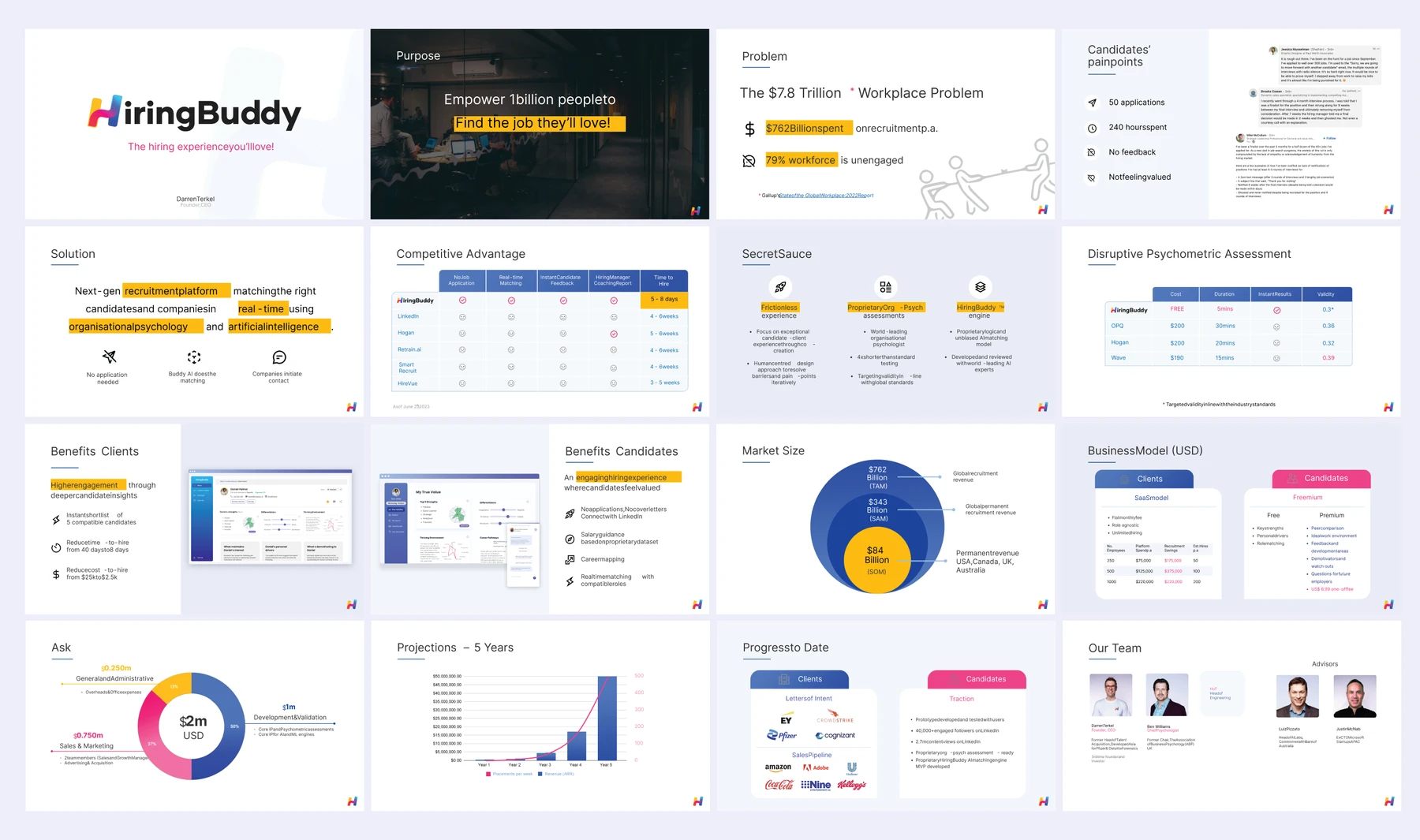 Hiring Buddy investor pitch deck showing the brand identity, product features, market opportunity and team.